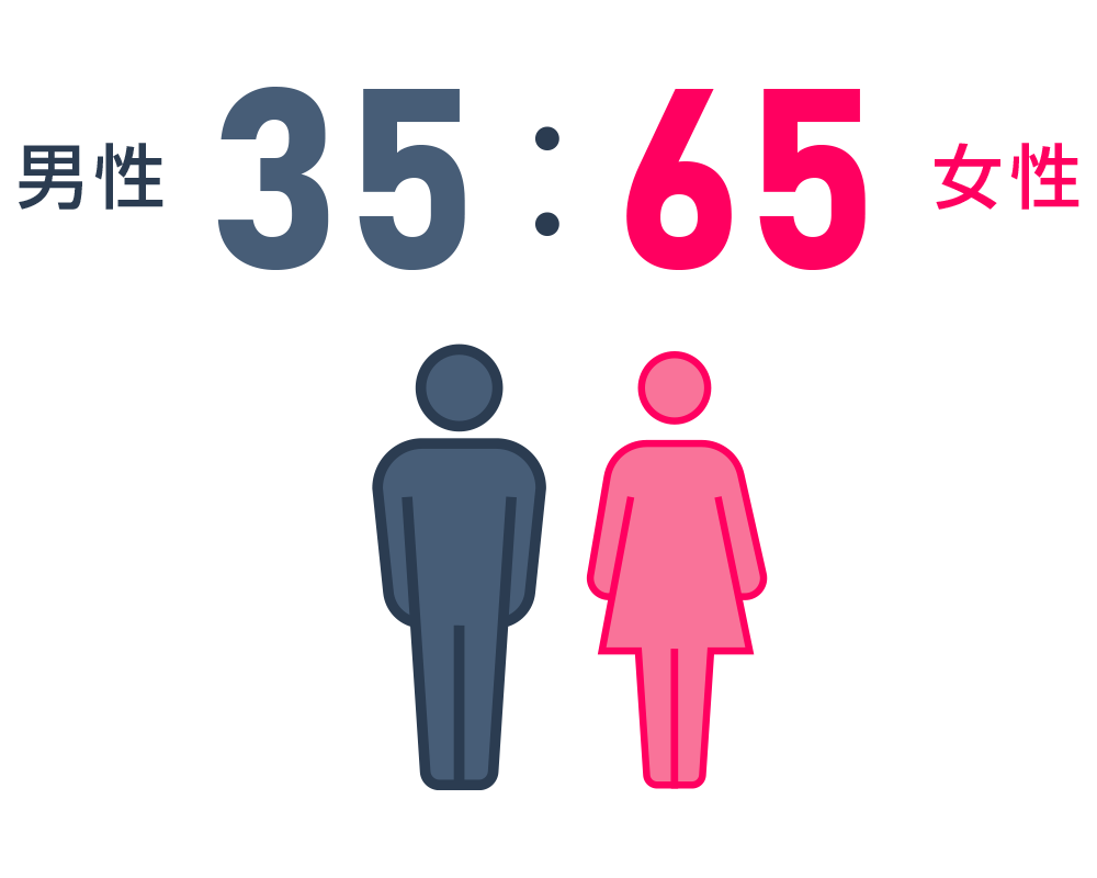 スタッフ男女比