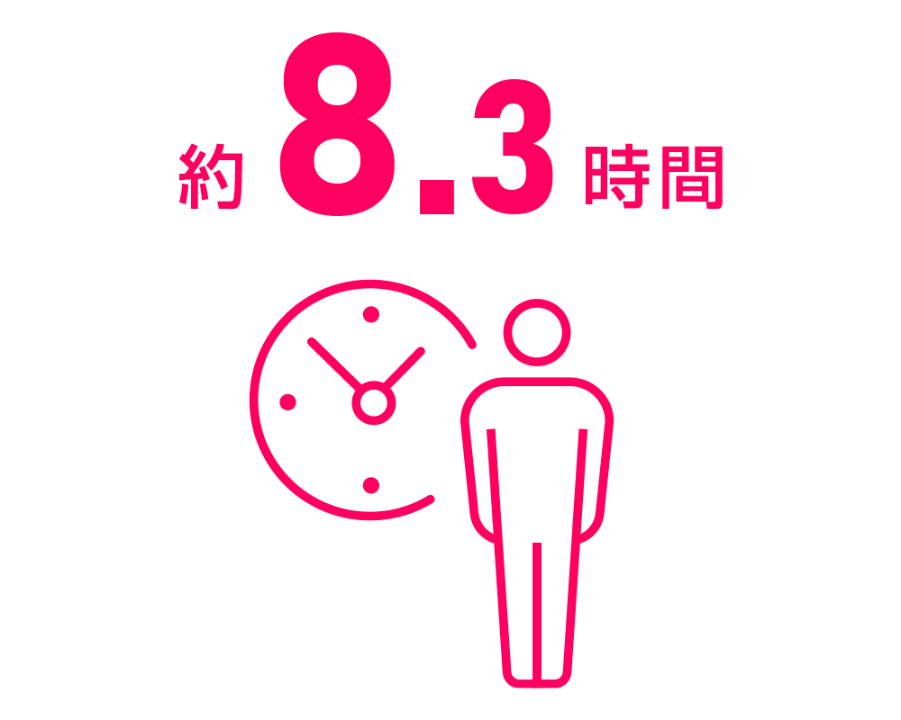平均残業時間