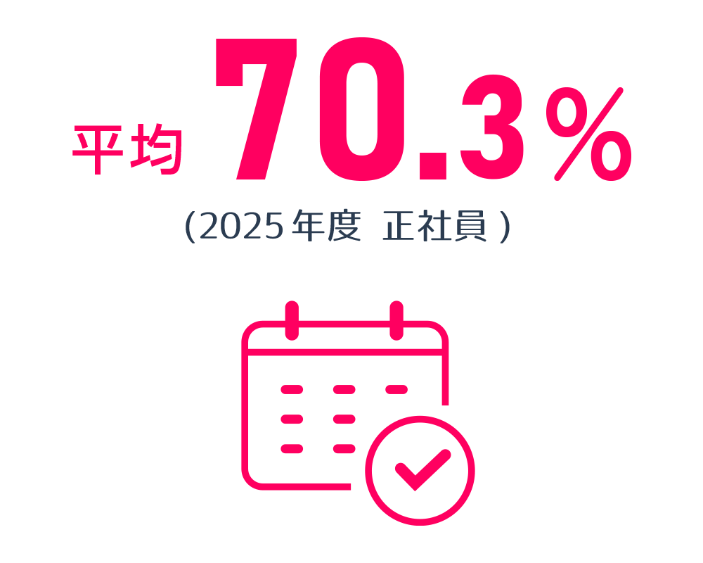 有休取得率